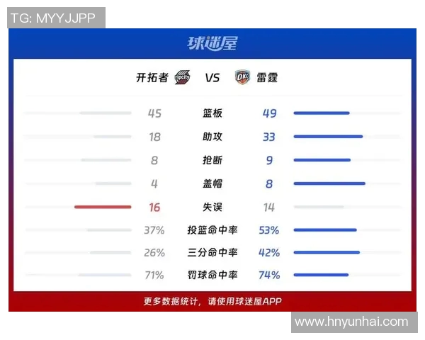 2018年NBA雷霆与篮网激战回顾球星表现与比赛亮点分析 2018年NBA雷霆与篮网激战回顾球星表现与比赛亮点分析