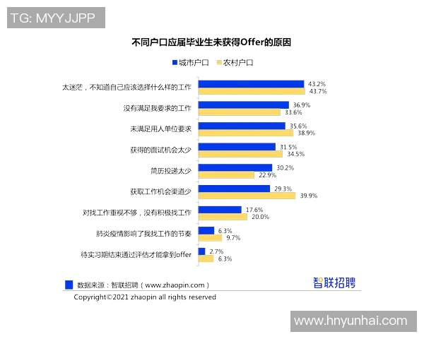 成都街舞队实力不容小觑荣登全国个人能力排行榜第六位MBA